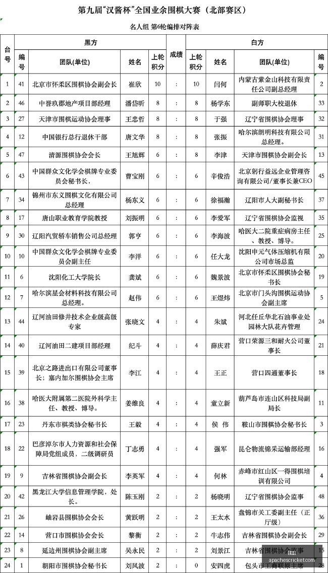 网易电竞新,品发布,星新游合作,B体育,B体育官网,B体育app,B体育直播